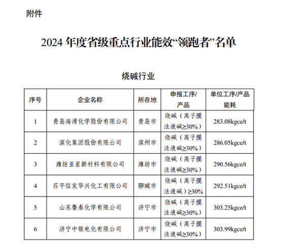 領跑者名單1.png
